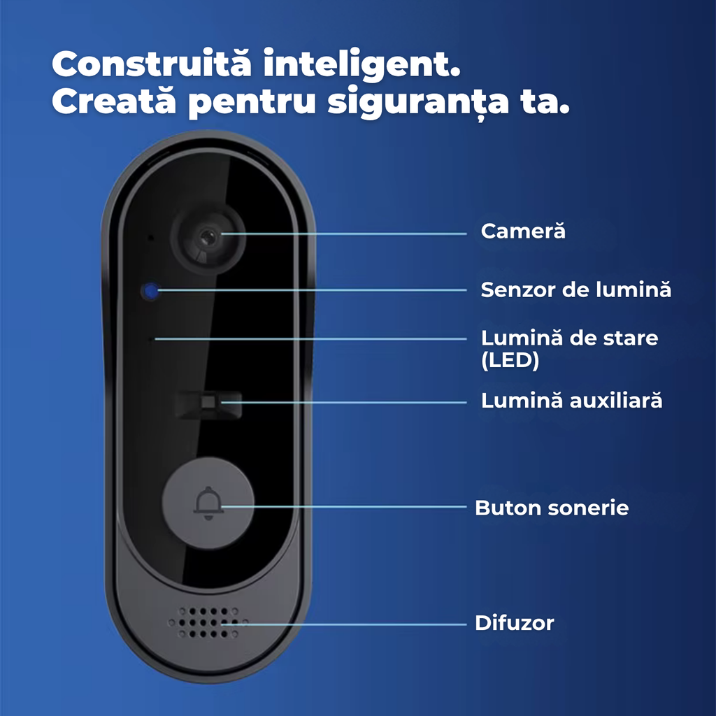 Sonerie Video Inteligentă HD 720p cu Apel pe Telefon – Control Smart Life, Rezistentă la Apă, Receptor Inclus