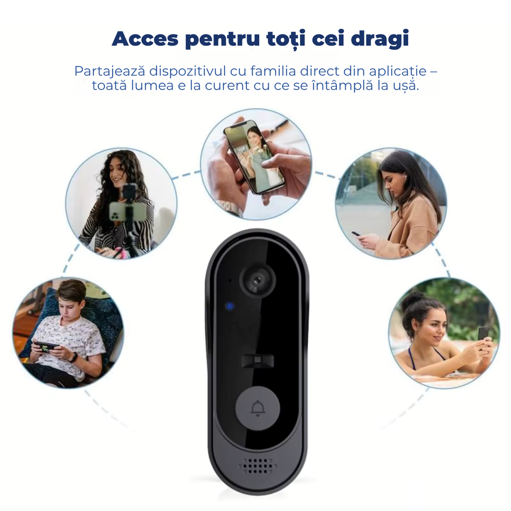 Sonerie Video Inteligentă HD 720p cu Apel pe Telefon – Control Smart Life, Rezistentă la Apă, Receptor Inclus
