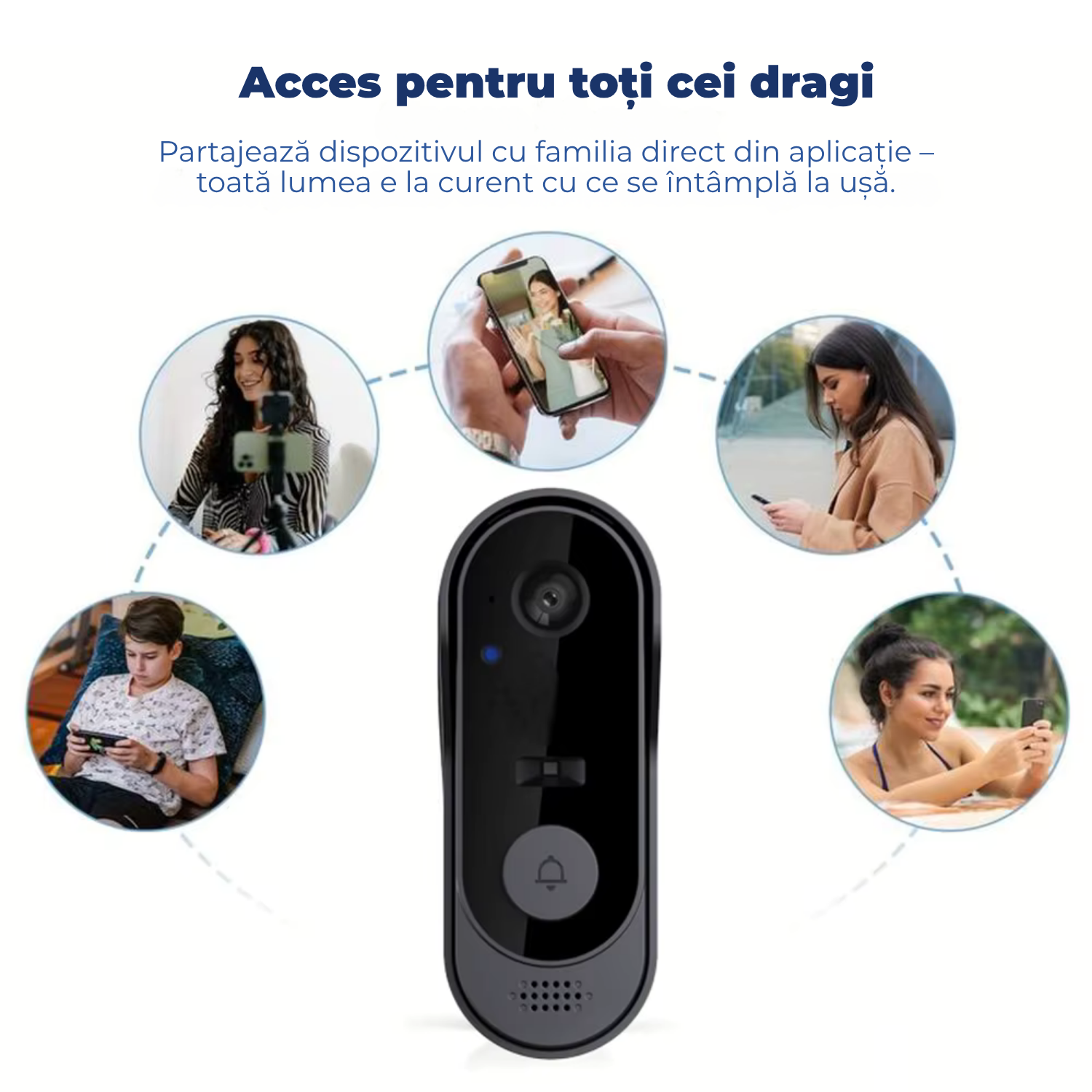 Sonerie Video Inteligentă HD 720p cu Apel pe Telefon – Control Smart Life, Rezistentă la Apă, Receptor Inclus